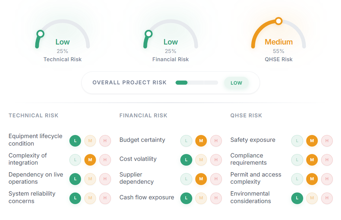 Risk, Safety & Compliance
