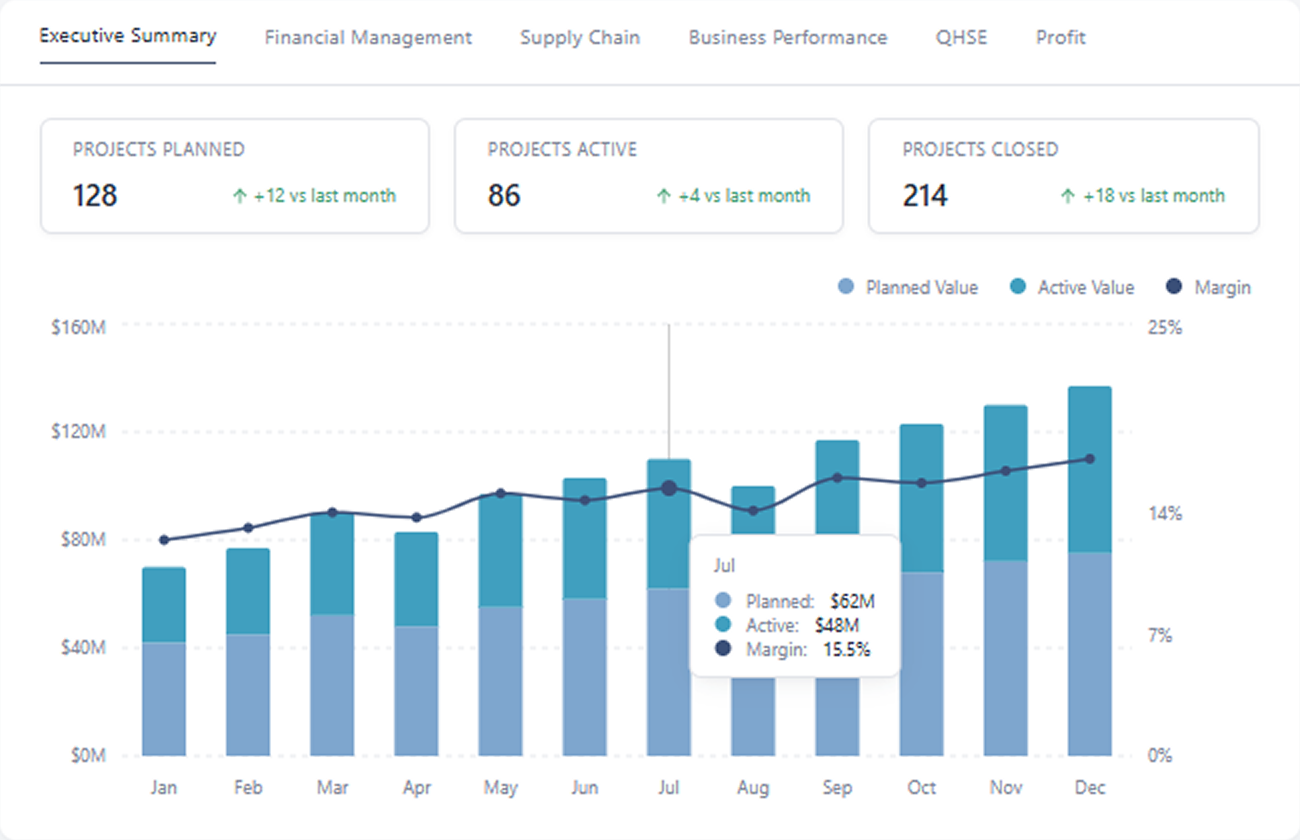 Portfolio Visibility
